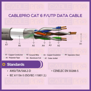 CABLEPRO CAT 6 F-UTP DATA CABLE